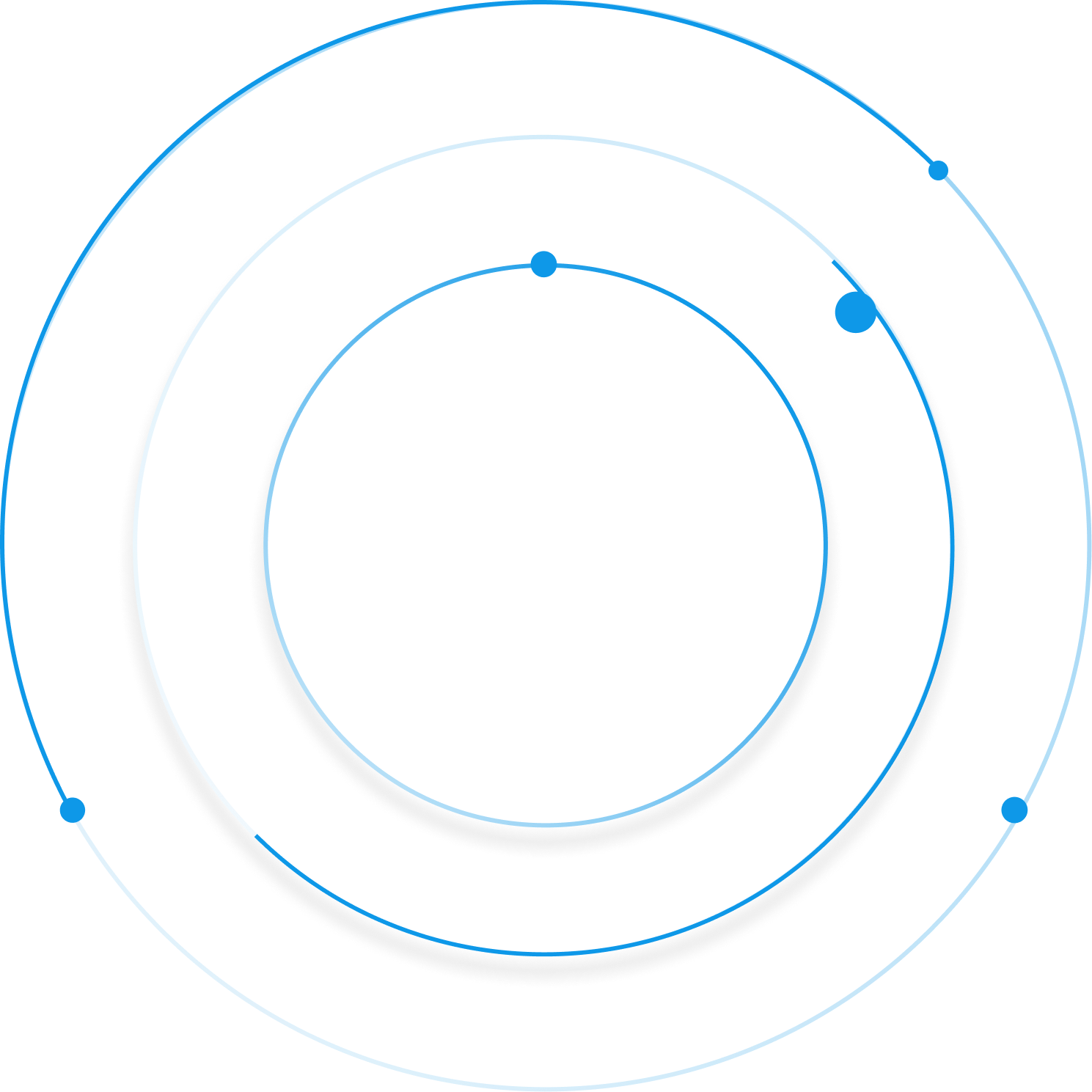 circle